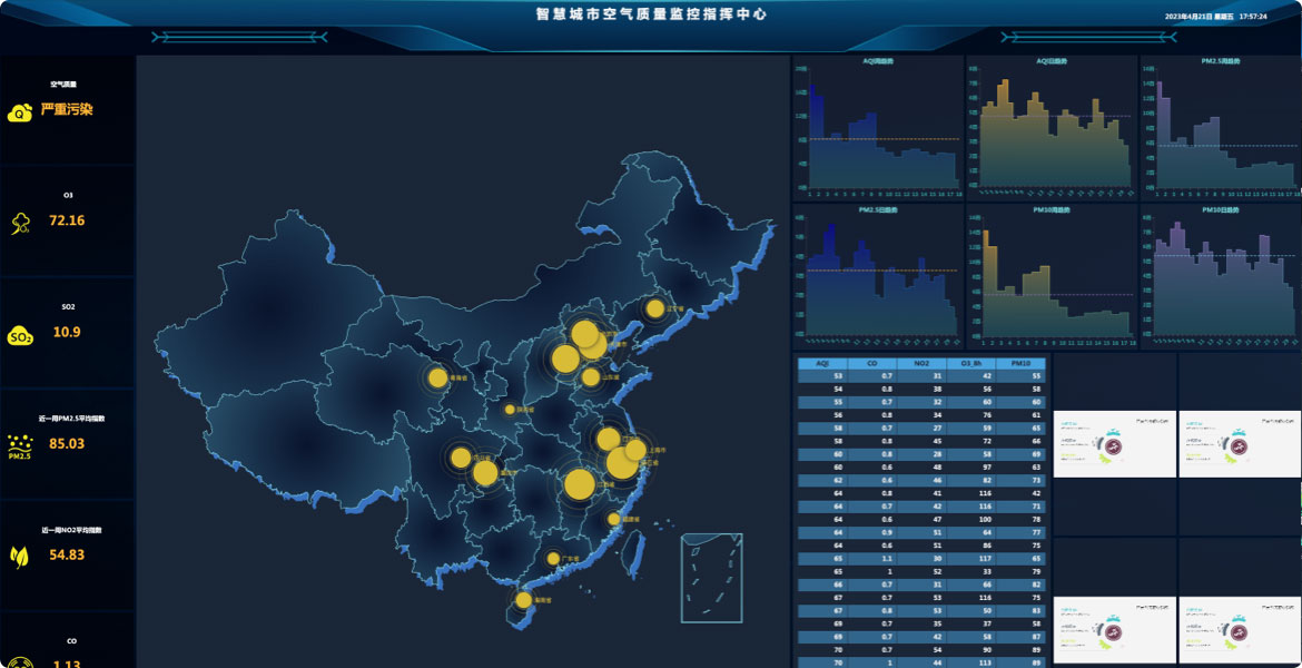 智慧城市數(shù)據(jù)大屏系統(tǒng)
